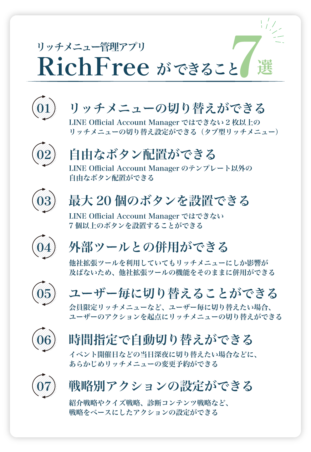 RichFreeでできること